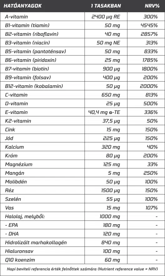 Havita Health Beauty multivitamin hatóanyagtartalom.
